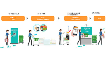 並ばず会計「ピピットスマホ」アプリ、マルヤスが導入