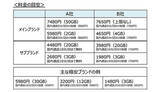 「サブブランドへの乗り換えが進む!?　auもソフトバンクも手数料ゼロを決定」の画像1