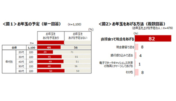 新型コロナ禍でも ケーズデンキが絶好調 のなぜ 年6月17日 エキサイトニュース