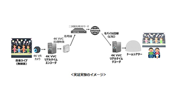KDDI、世界初のモバイル回線向けH.266|VVC対応コーデックで4Kライブ伝送に成功