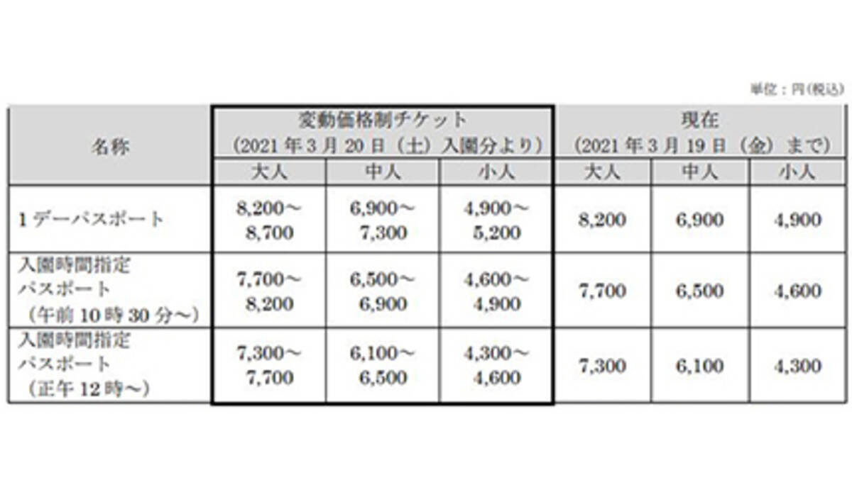 東京ディズニーランドと東京ディズニーシー チケットの変動価格制を導入 年12月23日 エキサイトニュース