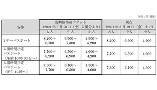 東京ディズニーランドと東京ディズニーシー チケットの変動価格制を導入 年12月23日 エキサイトニュース