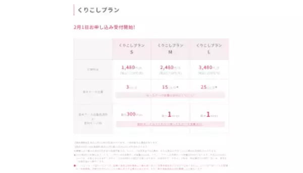 UQ mobile、2021年夏に5G対応へ　新料金プラン「くりこしプラン」2月1日開始
