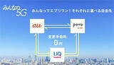 「au新料金プラン「使い放題MAX 5G/4G」、「au PAY カード お支払い割」で100円割引」の画像1