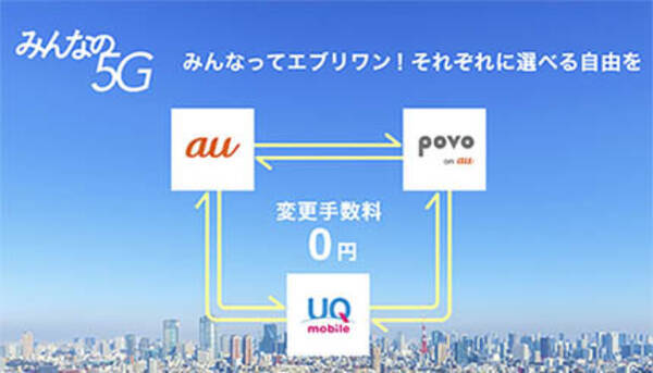 Au新料金プラン 使い放題max 5g 4g Au Pay カード お支払い割 で100円割引 21年1月14日 エキサイトニュース