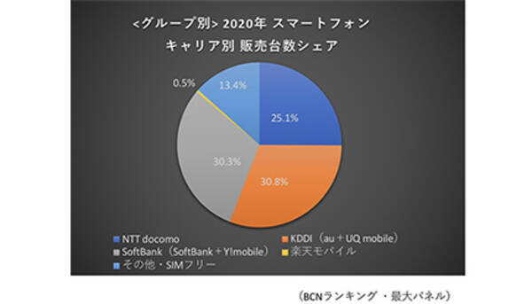 Mnp転出手数料無料化で キャリア乗り換えし放題 に ドコモとkddiは4月1日 21年1月21日 エキサイトニュース