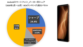 Ps4コントローラー Dualshock 4 にスマホを装着するマウントアダプター 21年1月26日 エキサイトニュース