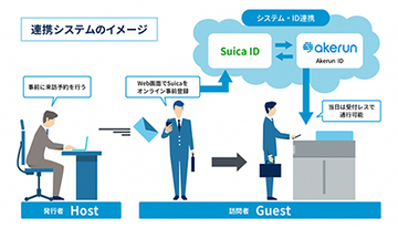 Suicaでビルの入退管理、実証実験を開始