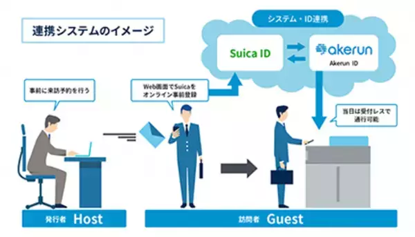 Suicaでビルの入退管理、実証実験を開始