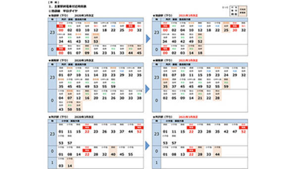 21年ダイヤ改正 西武鉄道は紙の時刻表を発売せず 池袋発の一部駅の最終電車は特急 21年1月27日 エキサイトニュース