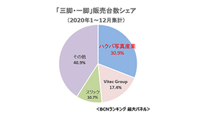 忍者カメラ シャッターボタンが半透明になる 21年1月30日 エキサイトニュース