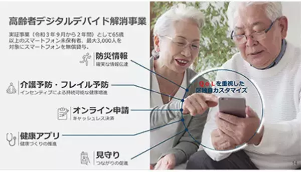 渋谷区、未保有の65歳以上の希望者にスマホを無償貸与　通信料も区負担で