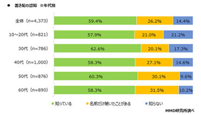 ゆうゆうメルカリ便 新たな置き配サービス開始 非対面で受け取る場所を指定 エキサイトニュース