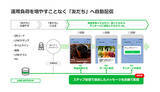 「LINE公式アカウントで新機能「ステップ配信」追加、自動でメッセージ配信」の画像1