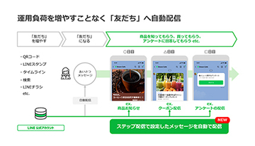 LINE公式アカウントで新機能「ステップ配信」追加、自動でメッセージ配信