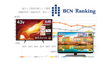 4Kテレビの買い替え需要は一巡？　ソニーとシャープが熾烈な首位争い