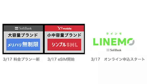 LINEMO（ラインモ）本日3月17日スタート　ソフトバンクの新料金プラン・変更点まとめ