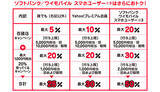 「最大20％・1回あたり5000円還元　超PayPay祭「百貨店で超おトク」キャンペーン」の画像1