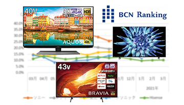 新生活商戦で売れた4Kテレビは？　最新の販売動向を分析