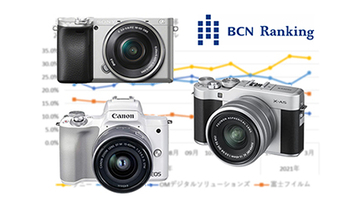 約半年ぶりの前年比超え、ミラーレス一眼の最新販売動向