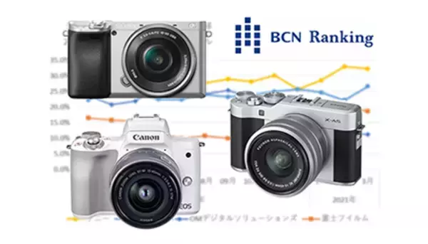 約半年ぶりの前年比超え、ミラーレス一眼の最新販売動向