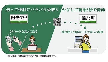 「えきねっと」6月27日リニューアル、チケットレス推進に向けてQRコード利用検討も開始