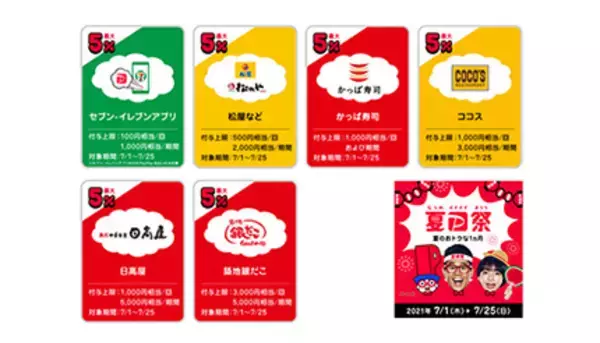 「「夏のPayPay祭」で得する飲食店は？　還元チャンスがある“5つ”のチェーン店」の画像