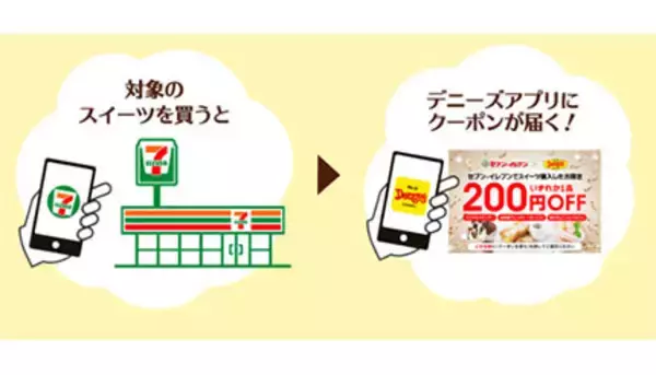 セブン‐イレブンでスイーツ買うと、デニーズのスイーツ「200円引きクーポン」がもらえる