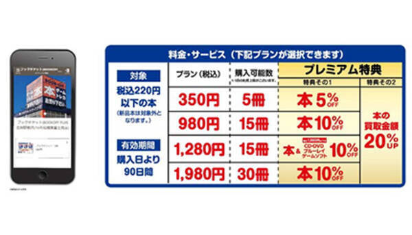 ブックオフ 最大70 オフになる回数券スタート ブックチケット でソフトも割安 21年7月7日 エキサイトニュース