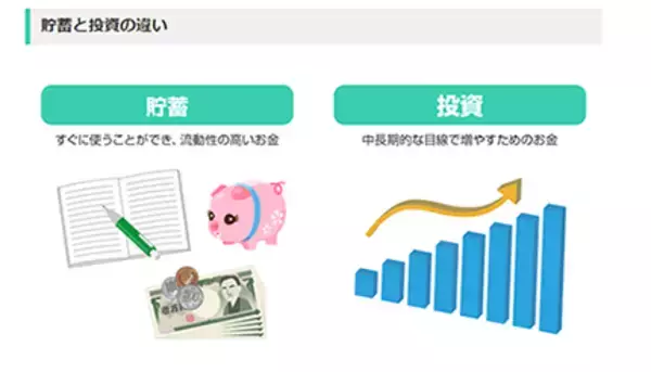 ドコモが「貯蓄から資産形成へ」を打ち出す狙い　新たな囲い込み手段？