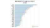 「世田谷区は2位！　東京都民に聞いた23区引っ越ししたい街ランキング」の画像1