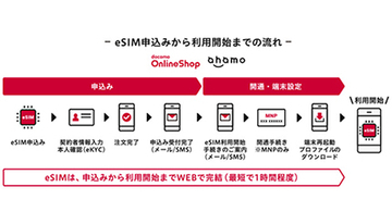 ドコモもeSIM提供　iPhone/iPadを対応機種に認定