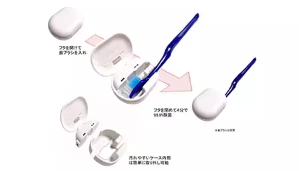 ヤマダデンキ、ポータブルな「UV除菌歯ブラシケース」