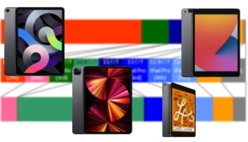 タブレット端末市場、販売台数は前年の半分に