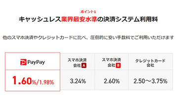 PayPay・楽天ペイ・au PAY・d払いの加盟店向け決済手数料まとめ　「お店にやさしい」スマホ決済は？