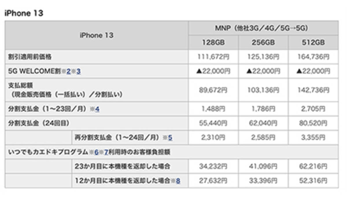 Iphone 13シリーズのドコモオンラインショップ価格一覧 Mnpで2万2000円引き 2021年9月17日 エキサイトニュース 2 2