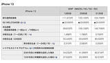 「iPhone 13シリーズのドコモオンラインショップ価格一覧　MNPで2万2000円引き」の画像1