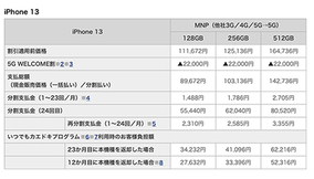 iPhone 13シリーズのドコモオンラインショップ価格一覧　MNPで2万2000円引き