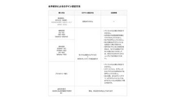 ドコモオンラインショップ、機種変更やアクセサリ購入がドコモの回線接続必須に