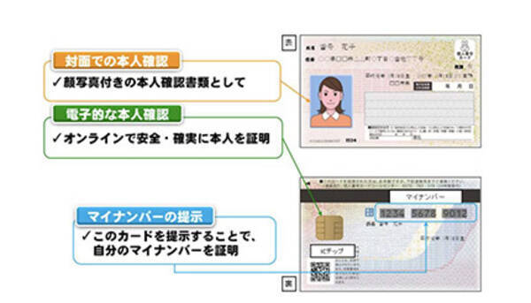 マイナンバーカードとの一体化による運転免許証の住所変更手続きワンストップ化 25年3月末までに実現へ 21年12月27日 エキサイトニュース