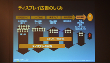Amazon、バナー広告を拡充、ブランド訴求効果を期待