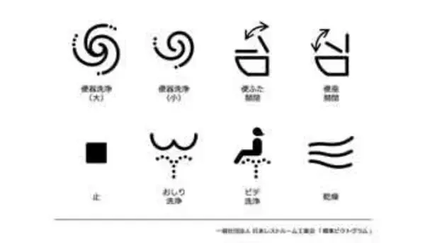 トイレの操作パネルのピクトグラムを統一、国内主要メーカーが採用へ