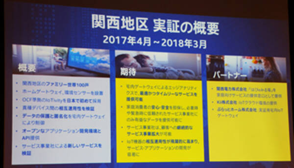 速報 インテル 家庭向けiotプラットフォームの実証実験を開始 17年4月12日 エキサイトニュース