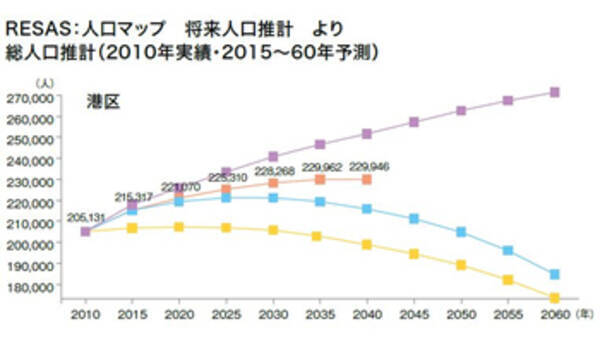 働き方改革 と 生産性向上 が急務のワケ 2035年以降 軒並み人口減に 2017年4月23日 エキサイトニュース