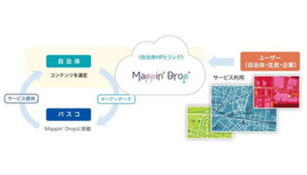 パスコ オープンデータから案内地図を簡単に作れるサービス 2017年5月30日 エキサイトニュース