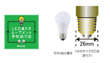 東京都民は白熱電球2個以上をもって対象店へ　LED電球1個と無償交換