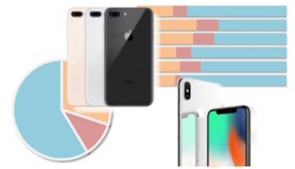 Iphone 8 8 Plusよりもiphone Xを買う理由 購入意向者へ調査 2017年10月12日 エキサイトニュース