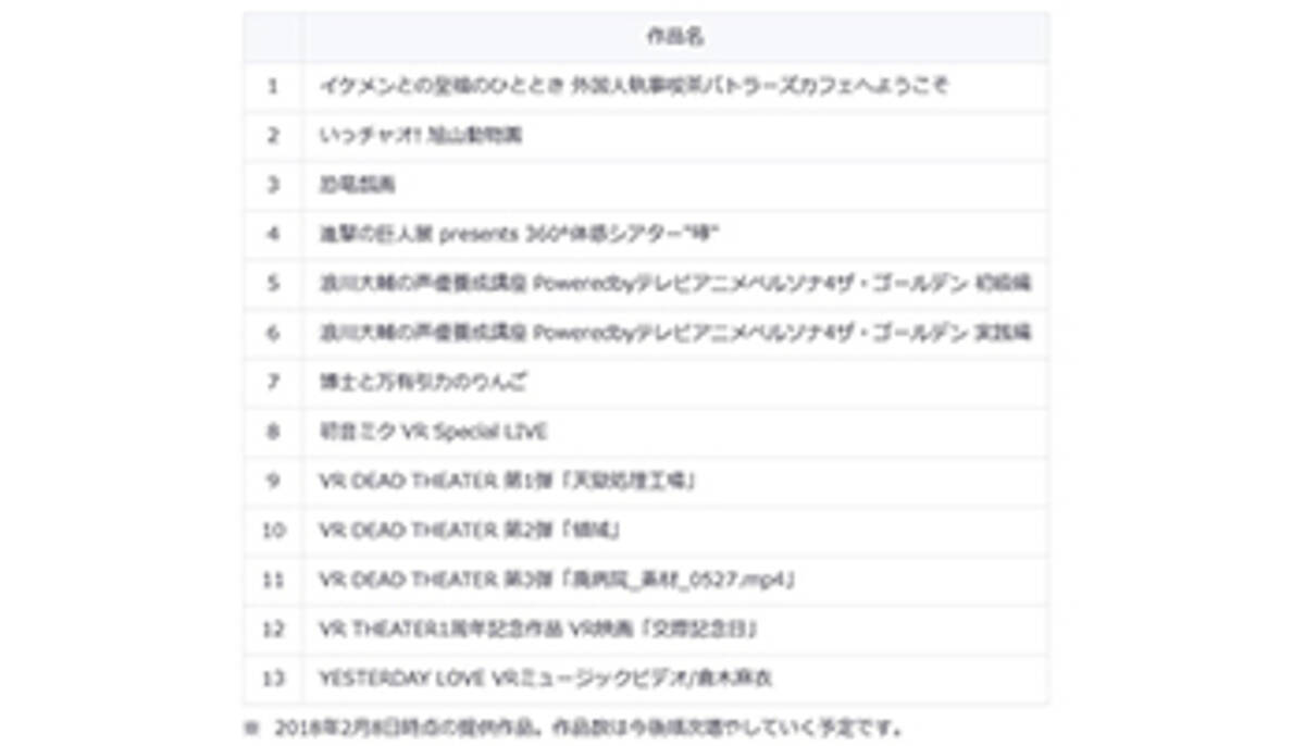 製品速報 Kddi 快活club でvrコンテンツ見放題プランを開始 900円割引キャンペーンも 2018年2月8日 エキサイトニュース