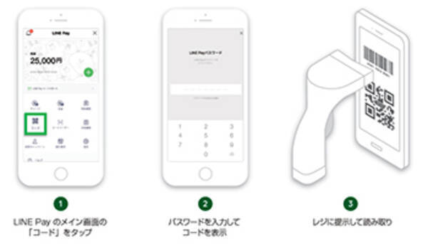 ジョーシングループ Line Pay のコード決済を導入 18年3月1日 エキサイトニュース