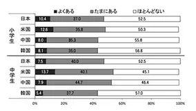 架空名義の 飛ばし携帯 どうやって作られる 18年11月18日 エキサイトニュース